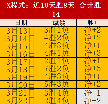 巴黎尤文瞄,准申花外援,沙拉维签约,国民彩票,彩票平台,稳定系统,在线投注,彩票中奖