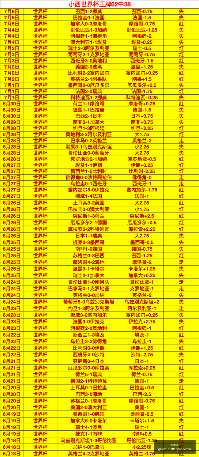 实力对决,连胜与,连胜,国民彩票,彩票平台,稳定系统,在线投注,彩票中奖