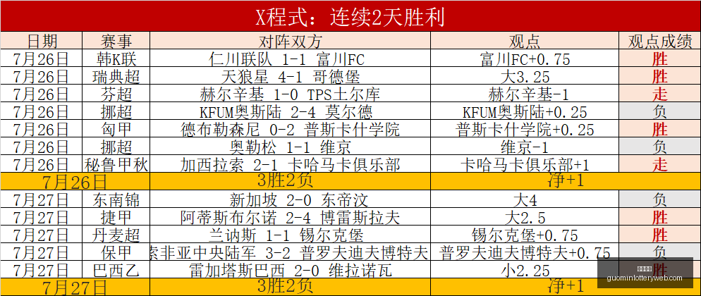 国民彩票彩,票平台数据,冲到,国民彩票,彩票平台,稳定系统,在线投注,彩票中奖