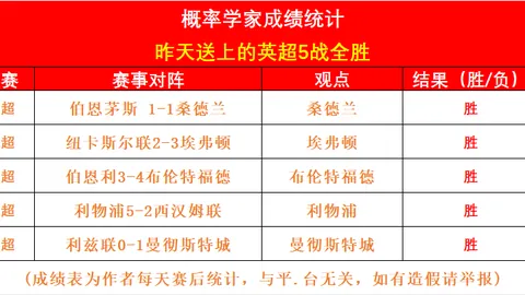 利物浦以2-0完胜布伦特福德，迪亚斯助力红军连胜脚步再进一步