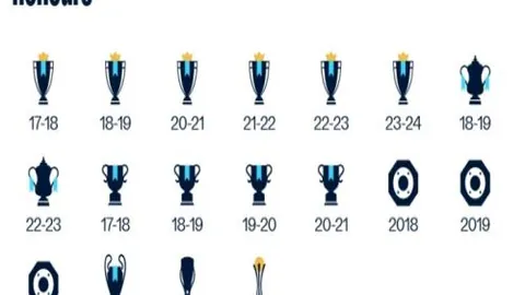 布鲁日欧冠16强首战不敌本菲卡，帕克首秀略显遗憾，本菲卡两球领先，晋级之路依旧明朗！