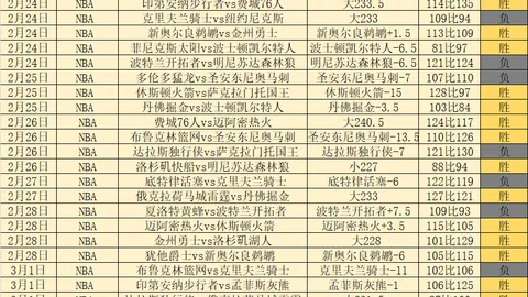 伊朗小组赛不敌美国，德斯特助攻普利希奇进球，美国险胜伊朗队