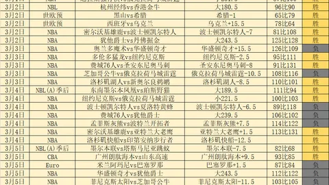 中超本赛季预测：专家解读保级球队负分趋势，比赛精彩可期