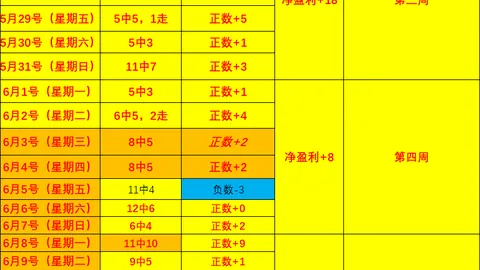 国民彩票 050517